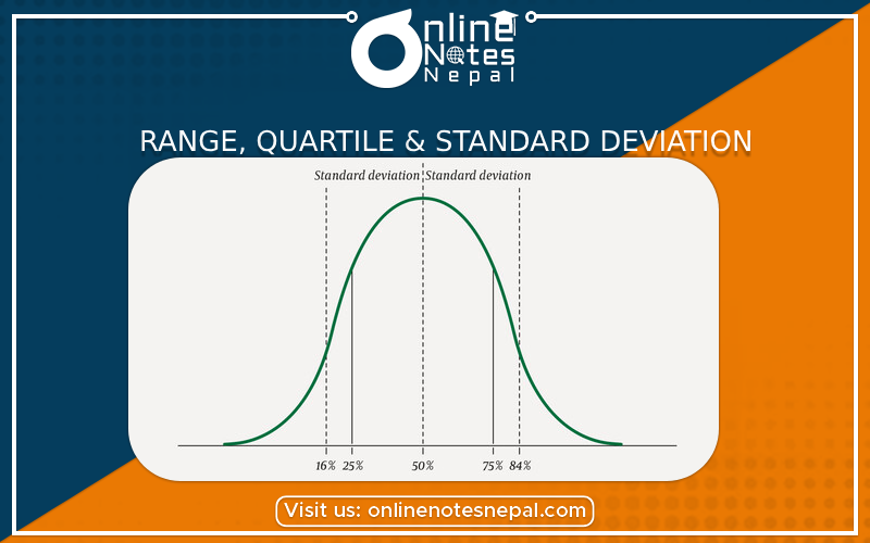 Range, Quartile & Standard Deviation Photo